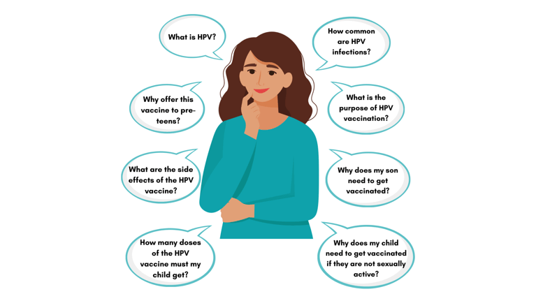 Graphic of woman thinking about different questions surrounding HPV.