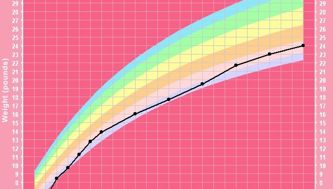 Lisa says: Peyton's measurements