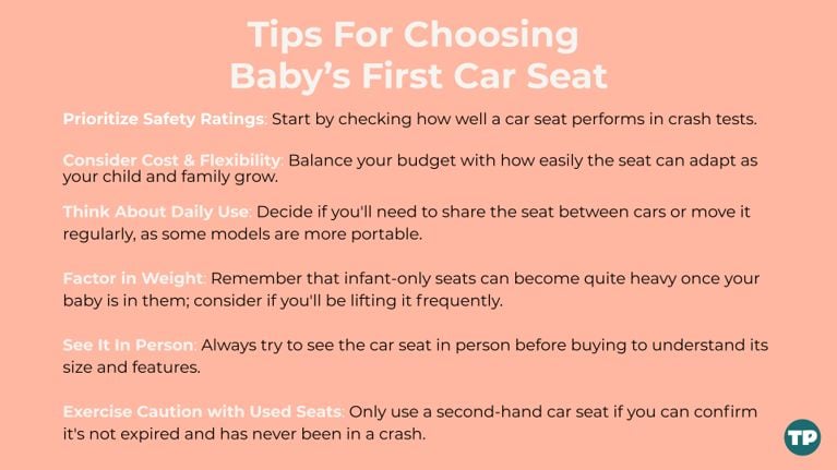 A pink graphic titled "Tips For Choosing Baby’s First Car Seat," listing six tips in white and coral text on how to select a safe and practical infant car seat. Tips for Choosing Your Baby's First Car Seat: Prioritize Safety Ratings: Start by checking how well a car seat performs in crash tests. Consider Cost & Flexibility: Balance your budget with how easily the seat can adapt as your child and family grow. Think About Daily Use: Decide if you'll need to share the seat between cars or move it regularly, as some models are more portable. Factor in Weight: Remember that infant-only seats can become quite heavy once your baby is in them; consider if you'll be lifting it frequently. See It In Person: Always try to see the car seat in person before buying to understand its size and features. Exercise Caution with Used Seats: Only use a second-hand car seat if you can confirm it's not expired and has never been in a crash.
