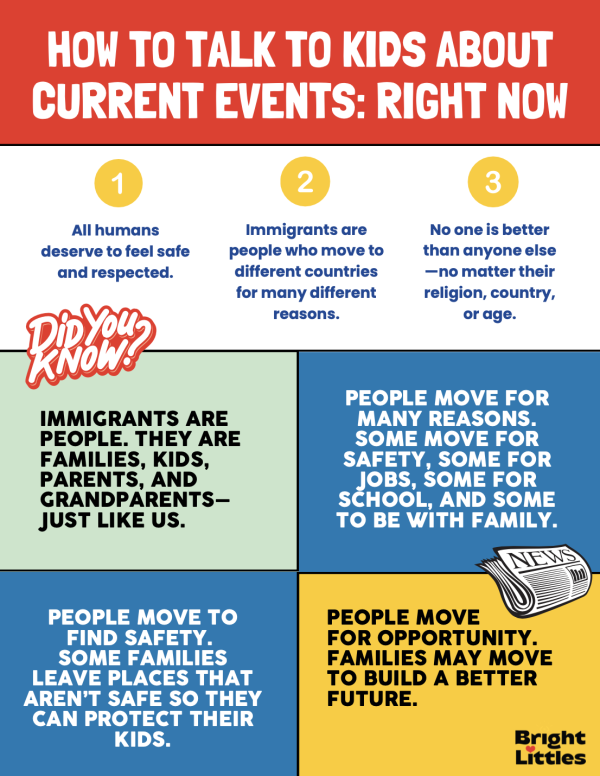 Colourful educational infographic titled “How to talk to kids about current events: right now,” explaining immigration in kid-friendly language, with points about safety, respect, and why people move, plus blocks of text describing families moving for safety, work, school, or a better future.